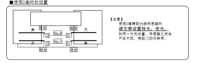 自動(dòng)門輔助光線傳感器安裝技術(shù)知識