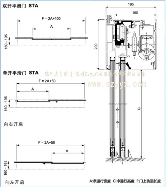 瑞可達(dá)自動(dòng)門(mén)STA20結(jié)構(gòu)樣式