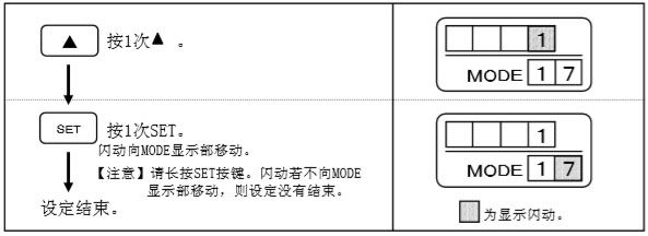 遙控器設(shè)定輔助光線(xiàn)傳感器-操作步驟（示圖）