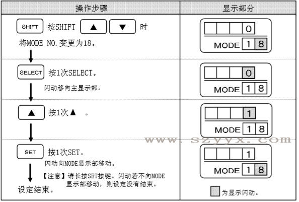 輔助光線(xiàn)傳感器閉鎖時(shí)-遙控器設(shè)定步驟