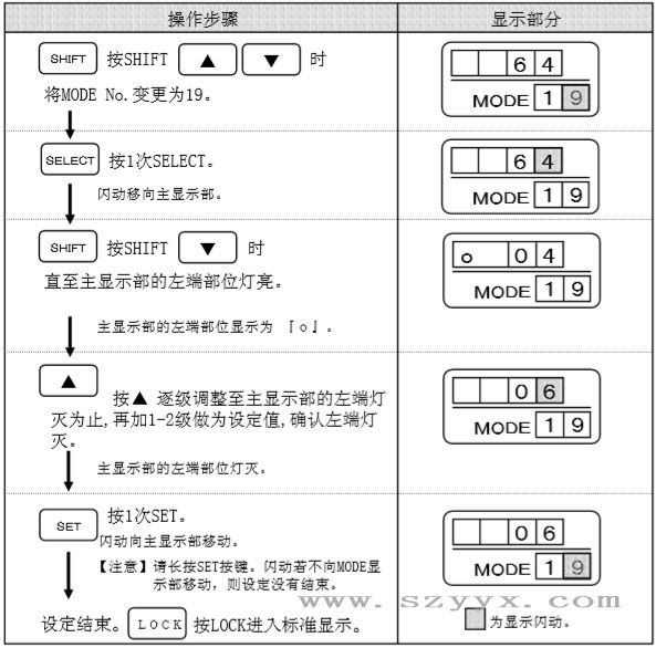 遙控器調(diào)整輔助光線(xiàn)傳感器靈敏度