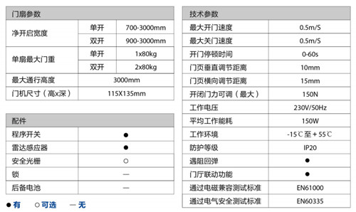 蓋澤ECdrive80自動平移門-技術(shù)參數(shù)