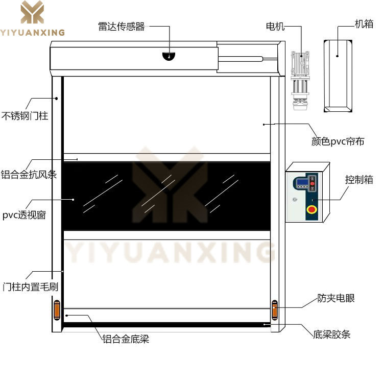 車(chē)間快速卷簾門(mén)-產(chǎn)品結(jié)構(gòu)示意圖